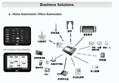 香港星匯居 HKC智能家居系統打造的未來設計師家園